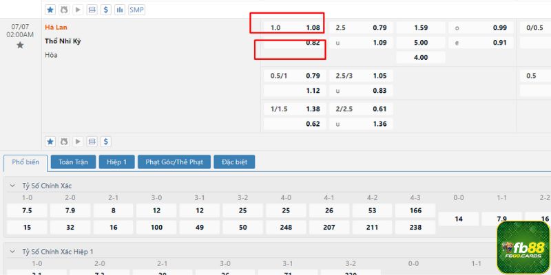 Ví dụ cách tính odds khi đặt cược kèo handicap